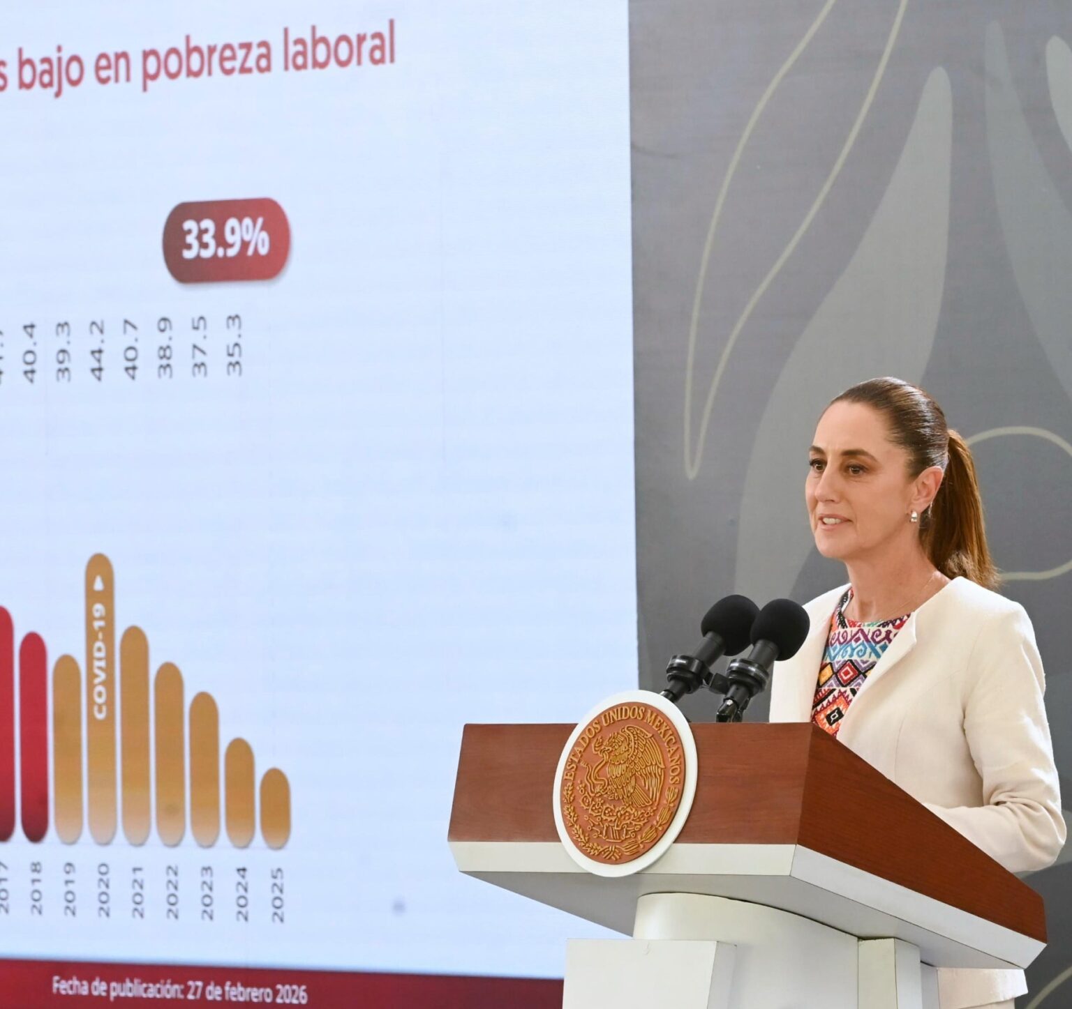 “México tiene el nivel más bajo en pobreza laboral en 20 años”, Claudia ...